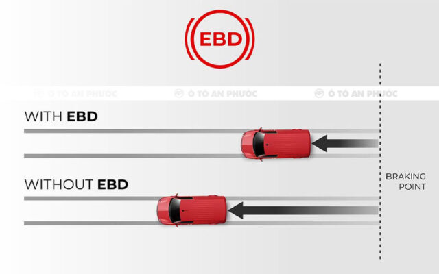 Hệ thống an toàn xe Tera V8