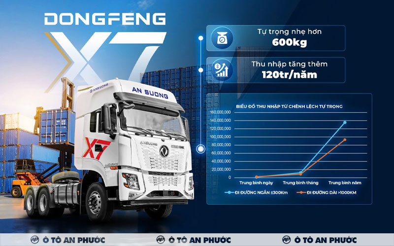 Định mức tiêu hao nhiên liệu xe đầu kéo Dongfeng